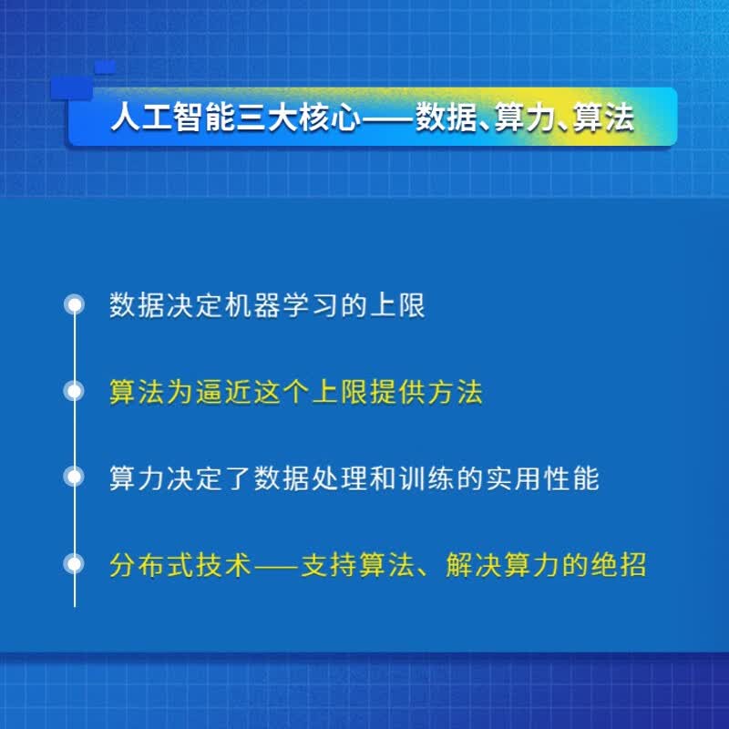 分布式智能算法及在大数据中的应用 分布式计算大数据时代chatgpt聊天机器人 算法工程师Hadoop Spark人工智能优化算法竞赛详情图