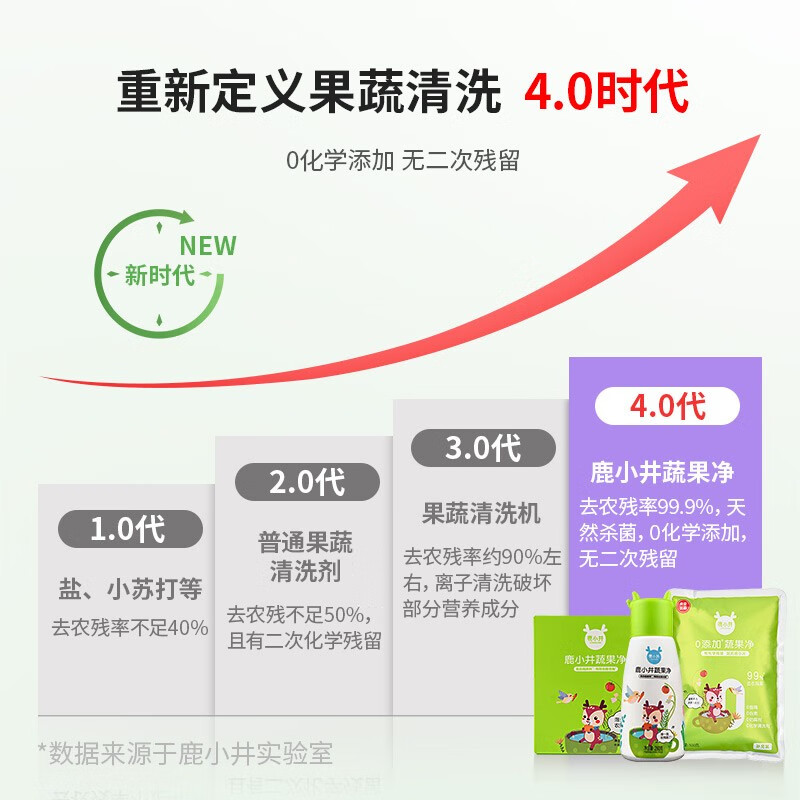 鹿小井果蔬清洗剂孕妇婴儿宝宝洗水果蔬菜专用洗涤剂盐超值组合装 蔬果净组合装(盒装+瓶装+补充装)