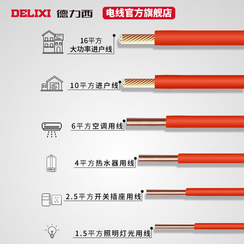 德力西电气电线bvr0.5/0.