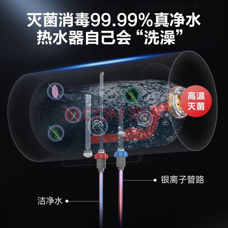 美的（Midea）3200W速热60升电热水器 5.3倍大水量 健康洗 一级节能专利无缝内胆 智能家电F60-15WB5(Y)