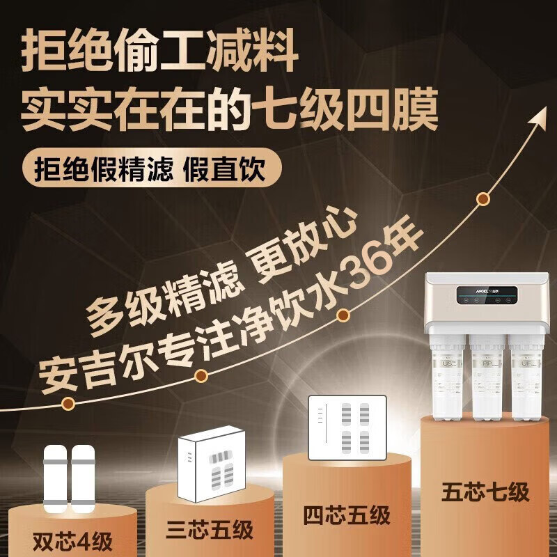 安吉尔净水器V6家用直饮五芯七级过滤反渗透自来水过滤器厨房厨下式纯水机【线下门店同系列无桶旗舰款】 V6豪华双水版【五芯七级高精过滤】