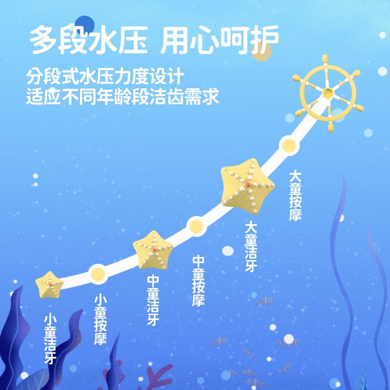 博皓(prooral)儿童冲牙器电动便携洗牙器水牙线冲洗器牙齿清理器正畸牙缝蛀牙清洁口腔冲洗器6-12岁生日礼物 F26 小蓝鲸 |分段式水压 |食品级材质