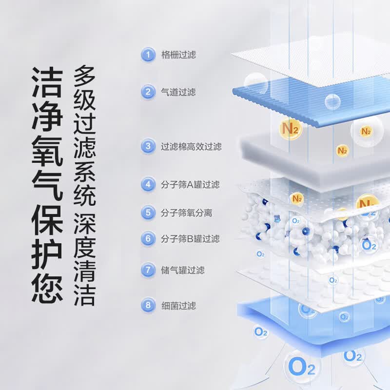 海尔家用制氧机家用老人便携式吸氧机带雾化一体机家庭保健机 113制氧经典款【高效制氧+1年免费换新】