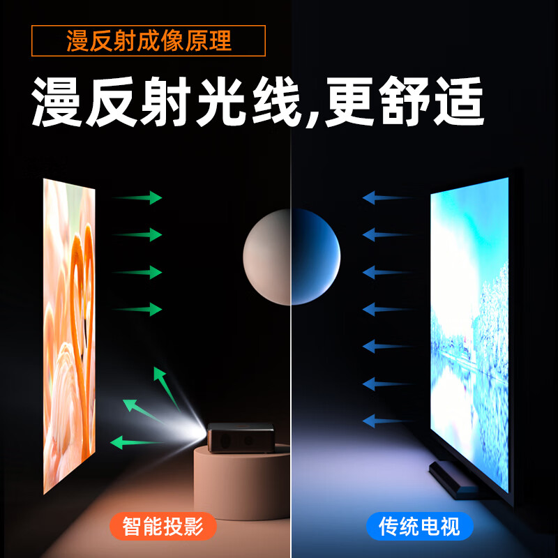 强普高清投影仪家用卧室投墙自动对焦投影客厅民宿公寓酒店手机电视投屏家庭影院投影机全封闭光机PS86 PS66【全封闭光机+影院级画质+超大画面】