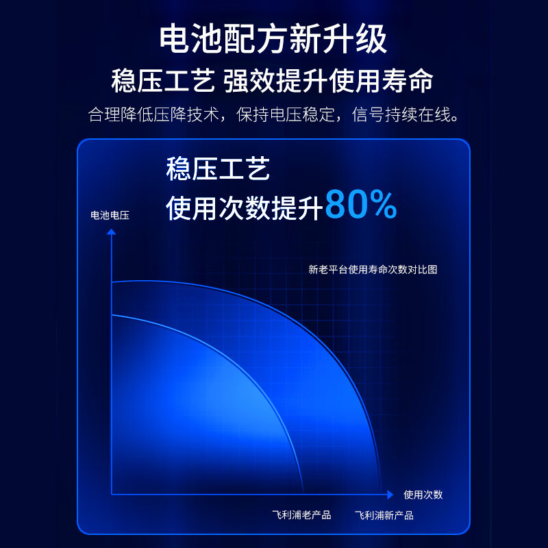 飞利浦(PHILIPS)CR2032纽扣电池5粒3V锂电池适用大众奥迪现代等汽车钥匙遥控器电子称主板小米盒子专用电池cr2032 CR2032【4粒】送工具【店长推荐】