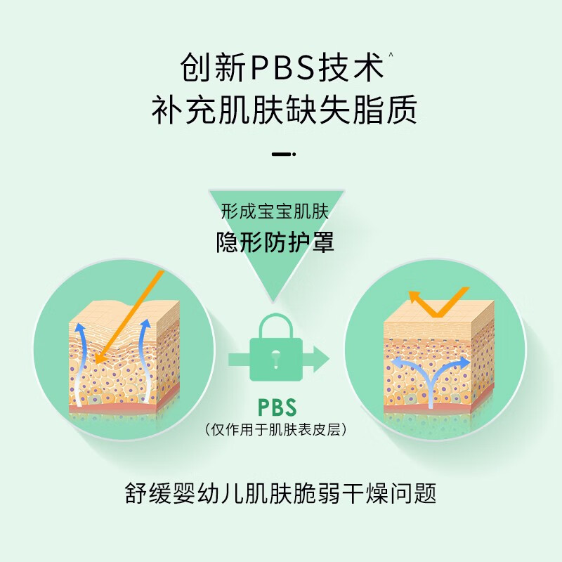 玉泽（Dr.Yu）婴幼儿舒缓特护霜 保湿面霜宝宝霜 舒缓保湿 120g