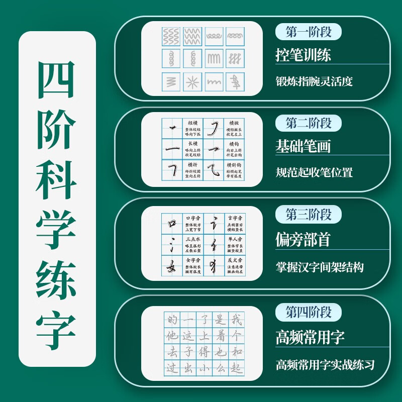 六品堂行楷字帖练字帖成人大学生行书练字帖硬笔书法女生字体钢笔临摹写字帖控笔训练初中生高中生练字本 【基础款】训练纸全套10本,每本20页