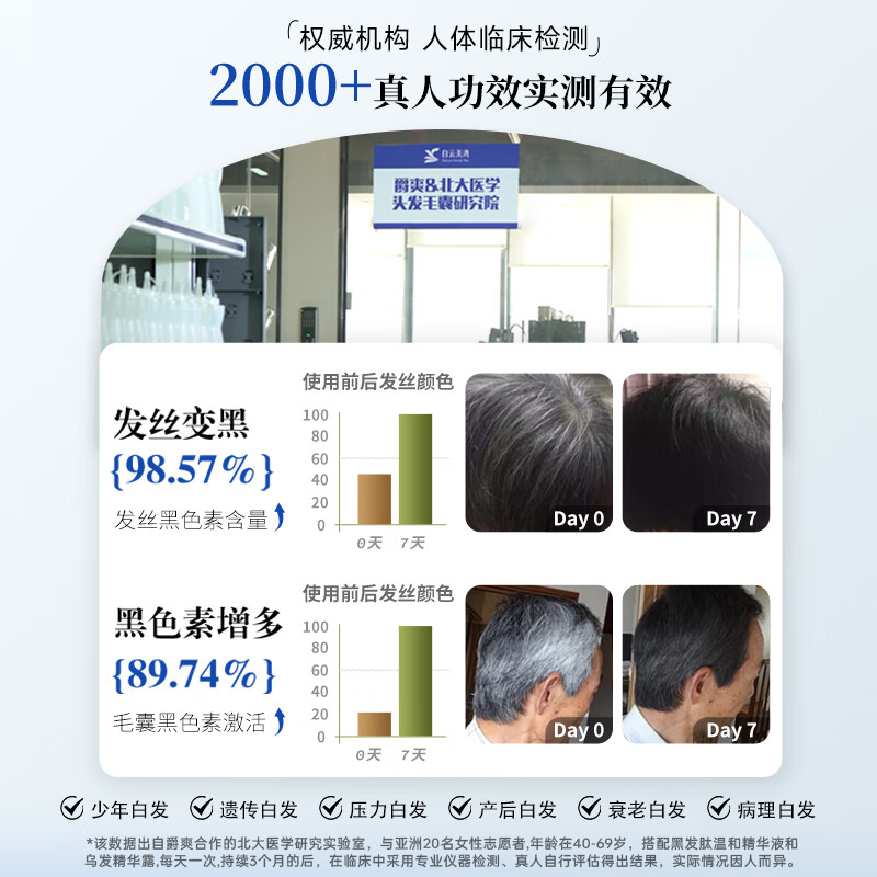 爵爽精华露黑发自然黑护色无刺激健康染发遮白肽乌发可水洗净不沾头皮 精华露30ml【2支】赠送大礼包