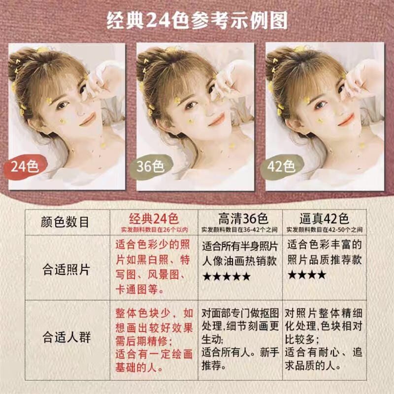 画填涂色画画定制人物画像人像手工真人照片手绘 经典24色20%顾客选择