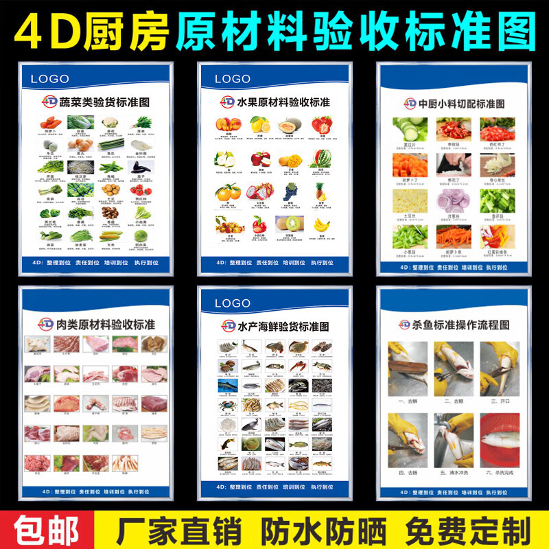 诺度蔬菜4d厨房管理制度操作标准图流程图验收肉类水果调味品流程图