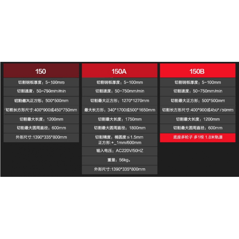 惠利得cg2-150仿形火焰切割机割圆方形平面模板二维金属仿型气割机