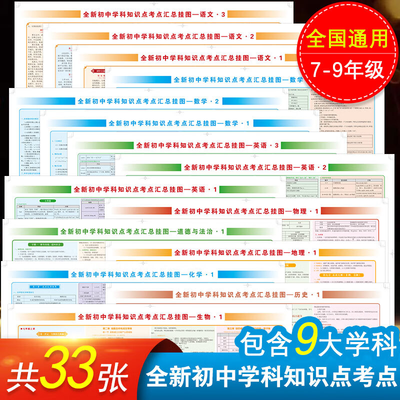 【科目自选】2024新版全新初中学科知识点考点汇总挂图全套33张七八九