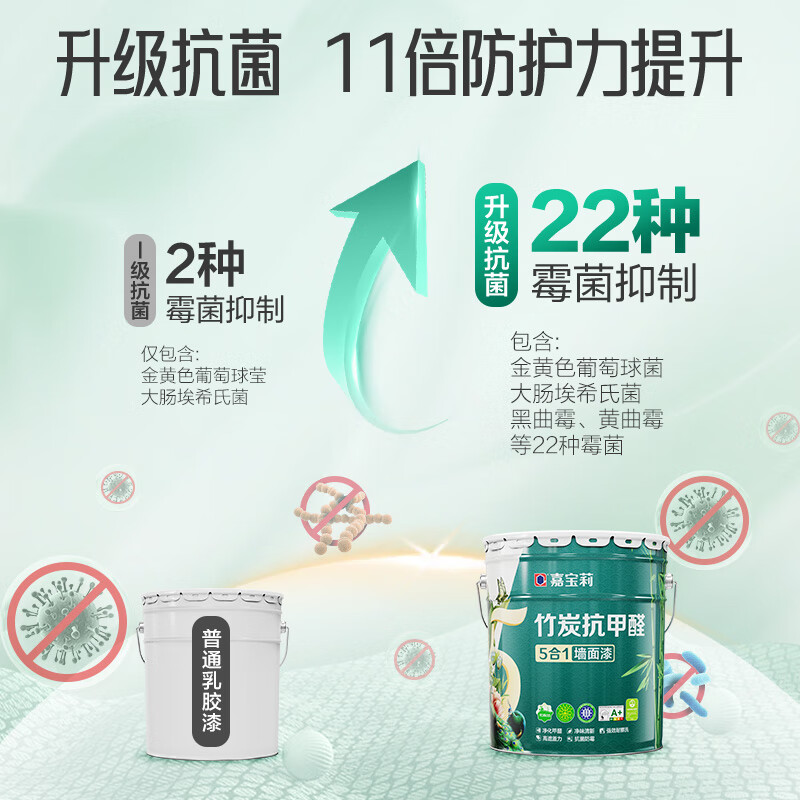 嘉宝莉 CARPOLY 竹炭抗甲醛五合一乳胶漆 内墙墙面净化甲醛 1级抗菌 0级防霉 环保油漆涂料 20kg面漆