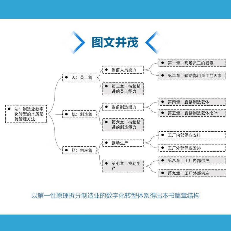 工业数字化本质：数字化平台下的业务实践详情图