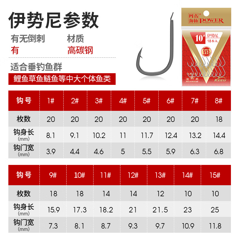 客友鱼钩散装大全伊势尼新关东有无倒刺红袖金袖溪流伊豆钩海夕 伊势