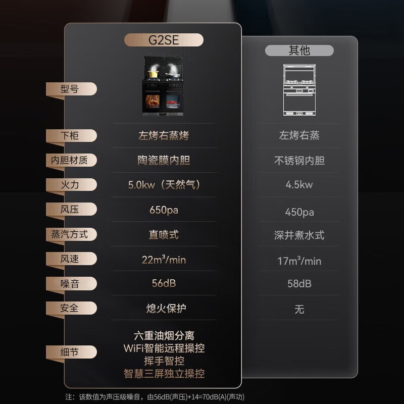 凯度G2SE【左烤右蒸】集成灶怎么样？有什么优缺点