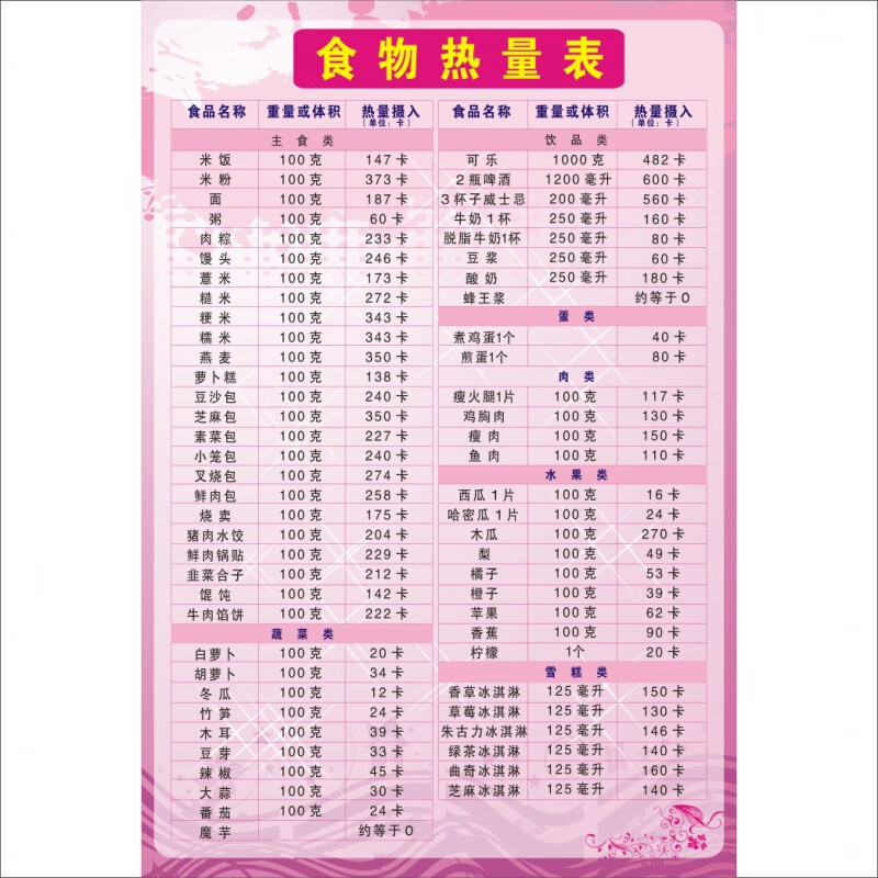 高蛋白食物一览表食物热量表卡路里热量表图大量挂图墙贴健康食物蔬菜
