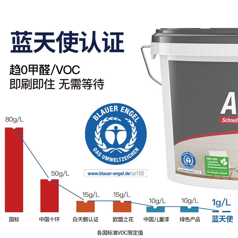 德国舒纳沃恩 原装进口 钻石白乳胶漆 蓝天使认证乳胶漆室内墙面油漆涂料水性面漆 钻石白套装15L
