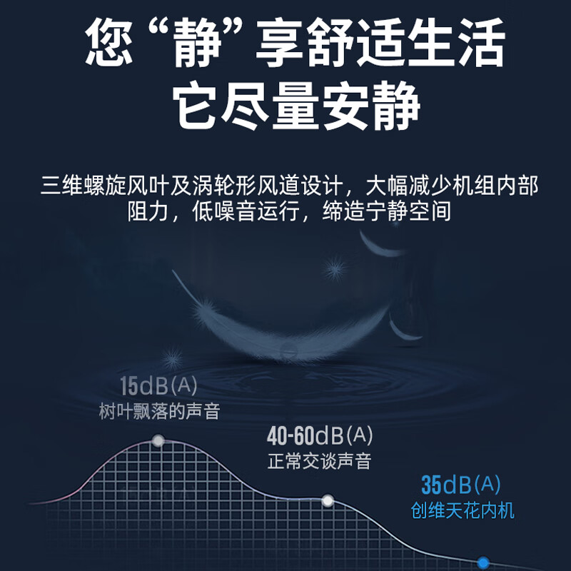 创维(Skyworth)中央空调吸顶天花机大3匹变频冷暖一拖一商用嵌入式吊顶天井机新能效 大3匹 二级能效 变频冷暖220V