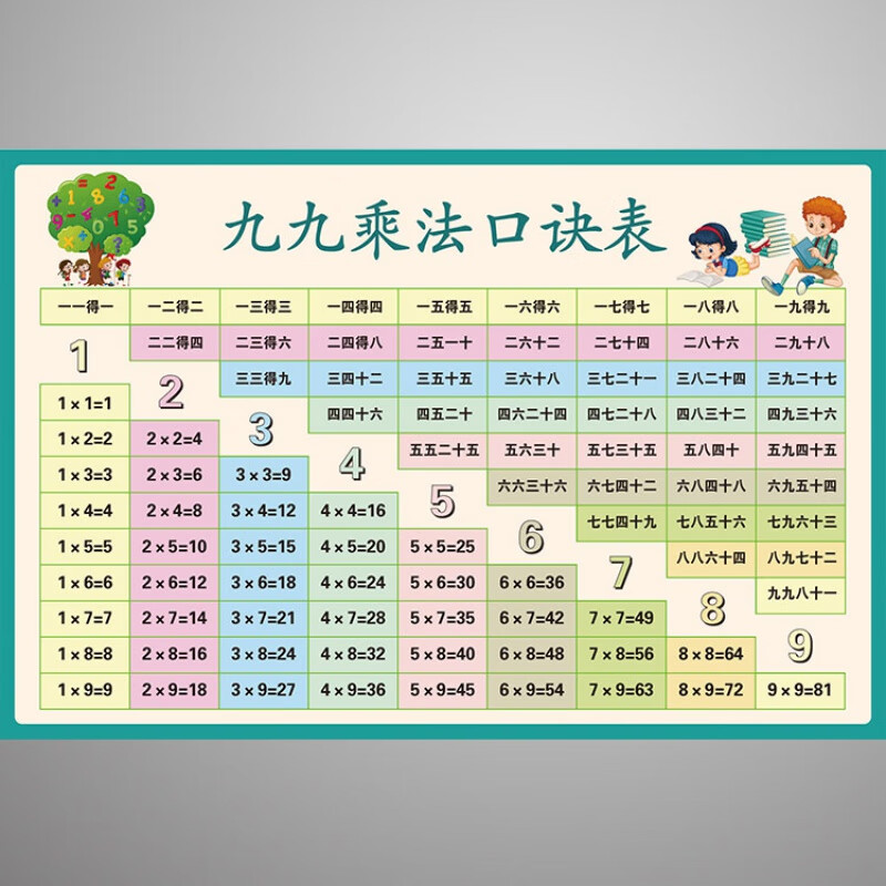 千惠侬学生乘法口诀表挂图数学二年级拼音字母表99九九墙贴防水桌