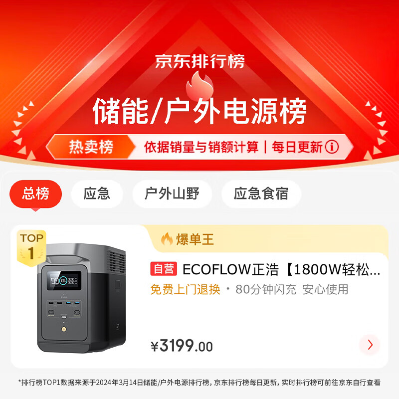 ECOFLOW正浩【1800W轻松带动】德2快充移动户外电源220V 大功率车载自驾露营野营便携停电应急储能电池