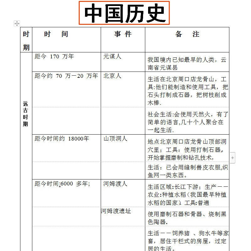纸质版初中历史大事年表时间轴知识全中考复习提分脉络图打印资料