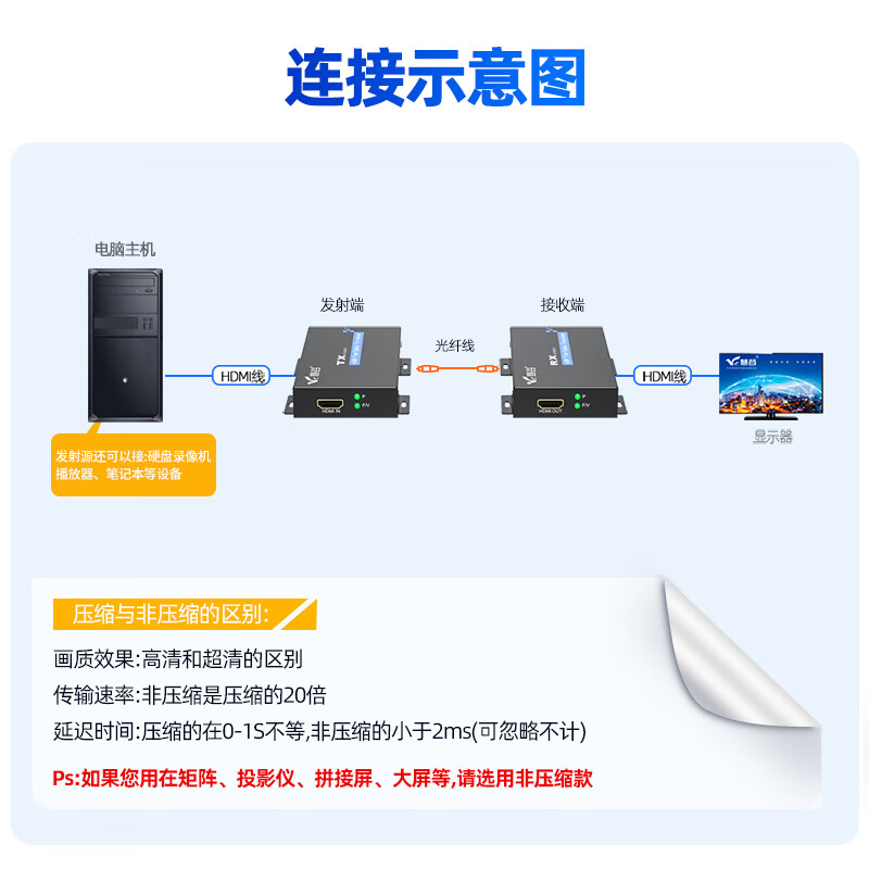 慧谷 HDMI光端机 高清视频光端机 HDMI光纤延长器 1路HDMI SC接口 传输3km 1对价 HG-911HD/B