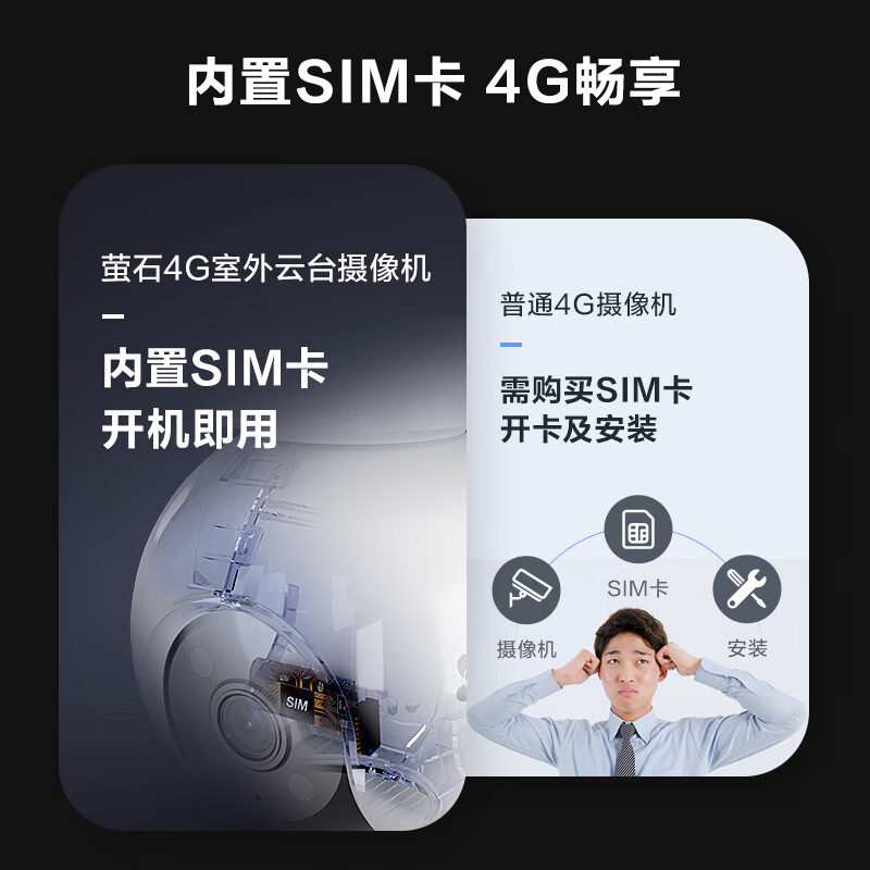 萤石高清摄像头C8C/H5室外监控 4G无限流量手机远程 语音对讲全彩夜视人车检测家用防水户外监控器 C8C-300万像素全彩夜视【4G免流量】 官方标配【送防水电源+安装支架+365天以换代修】