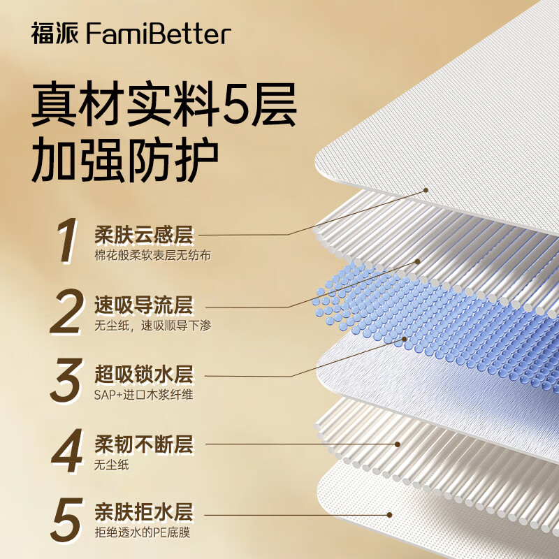 福派护理垫隔尿垫成人孕妇护垫老人一次性产褥垫术后护理用品 多功能护理垫60*90cm*15片*2包