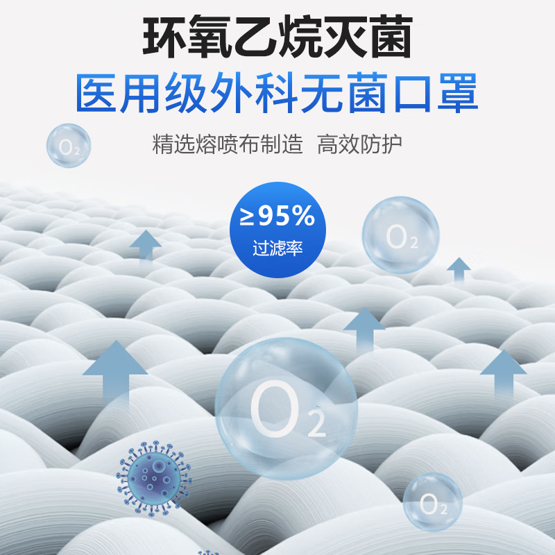 顶格医用外科口罩一次性独立装无菌级成人三层过滤防护透气亲肤不勒耳 蓝色 成人款【灭菌级100只】袋装