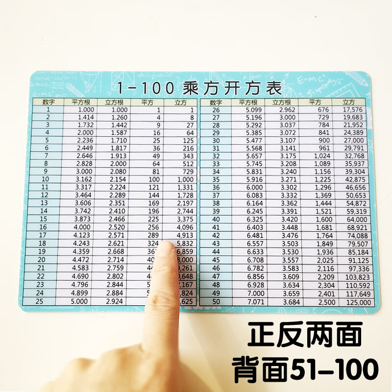 平方数表小学初中数学平方立方表平方根立方根1-100平方表换算表 平方