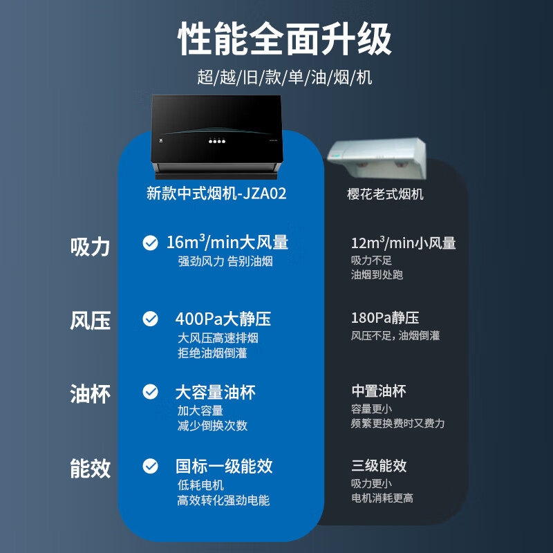 樱花CXW-260-JZA02油烟机怎么样质量大揭秘！