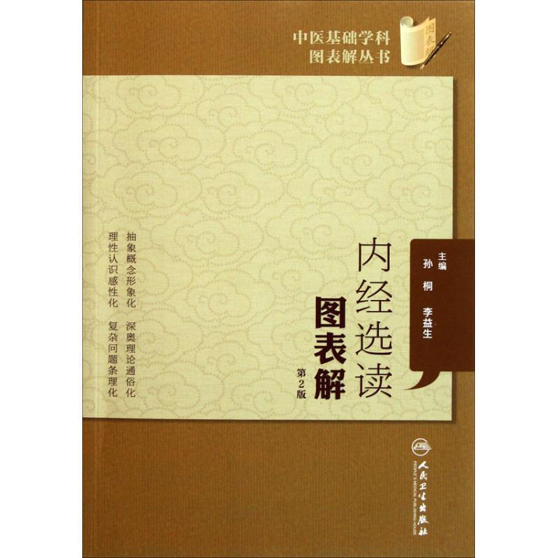 内经选读图表解
