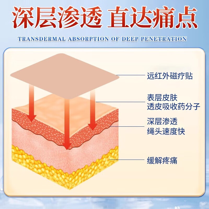 葵花远红外磁疗贴颈椎病肩周炎腰肌劳损专用膏贴活血止痛扭伤腰肌劳损 八盒周期装【肩周炎专用】