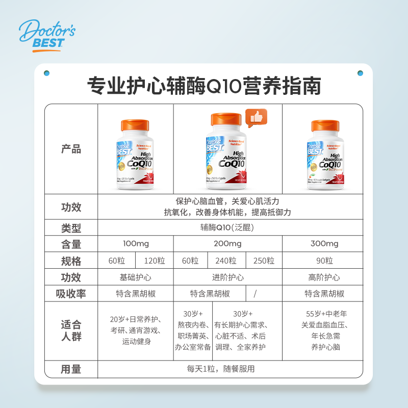 Doctor's best多特倍斯金达威辅酶Q10软胶囊护心脏备孕提升32%吸收含黑胡椒素 【护心续活力】100mg 120粒