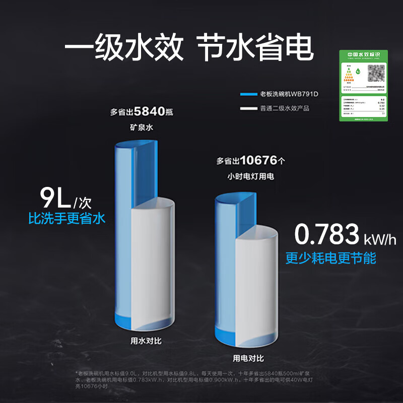 老板WB792X洗碗机靠谱吗？体验一说真实感受
