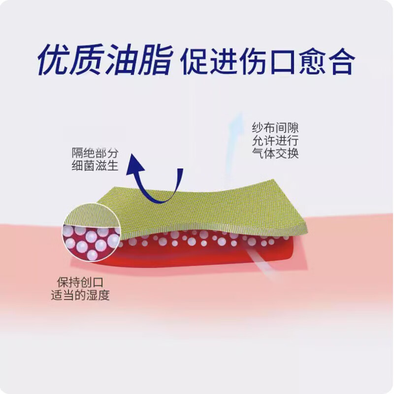 一次性医用油脂纱布块烧烫伤口包扎敷料无菌润滑防粘 【1盒】8cm*10cm*8层（60片独立装）