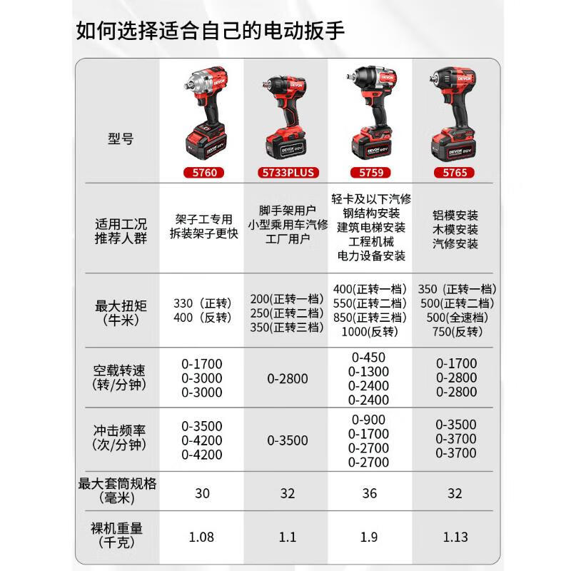 ���У�Devon��20V��ˢ﮵�綯�������5760/5733��Ͳ���ӹ����ް��ֵ綯���� 5760������޵�ء��������