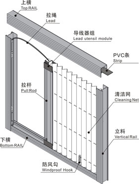 拉绳纱窗怎么打开图解图片