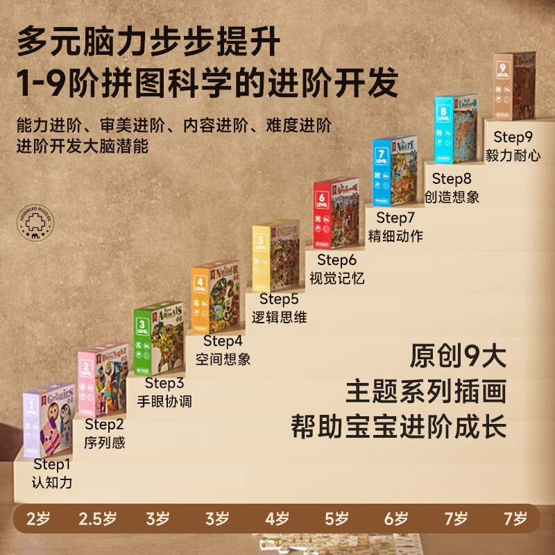 mobee拼图3-6岁幼儿进阶纸质大块早教玩具7-10岁4男女孩5宝宝儿童拼图 3阶-蔬菜认知（适合3-4岁）