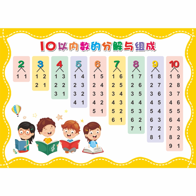 萌嘟拉1到100认识数字墙贴儿童10以内加减法口诀表挂图数的分解与组成
