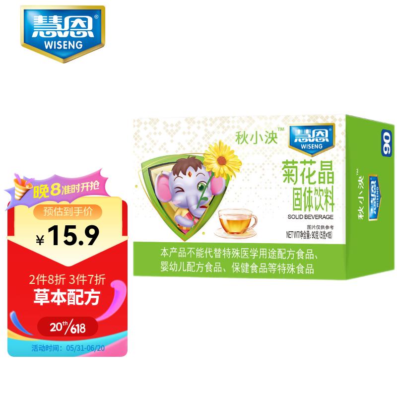 查清火开胃历史价格|清火开胃价格走势