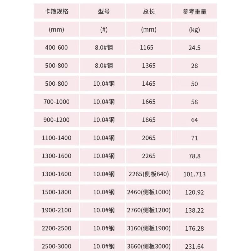 扣梁夹具模板卡扣步步紧方形柱子加固件 规格参数规格 联系客服报价