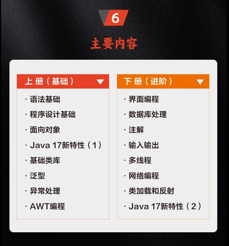 【赠电子书】疯狂Java讲义（第6版）（上下套装两册）得套装电子书版，边读边练更高效