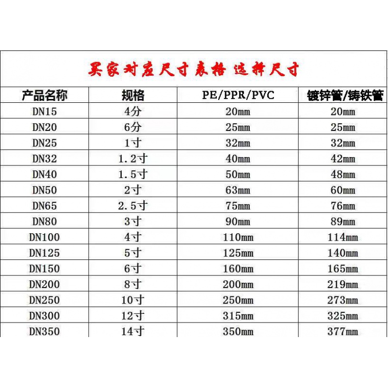 定制钢板抢修接pvc哈夫节抱箍管道补漏器ppr管堵漏抢修器pe管快速接头