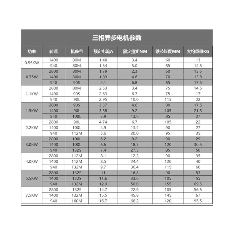 2kw高能效三相异步电动机卧式380v大速电机y2电机工