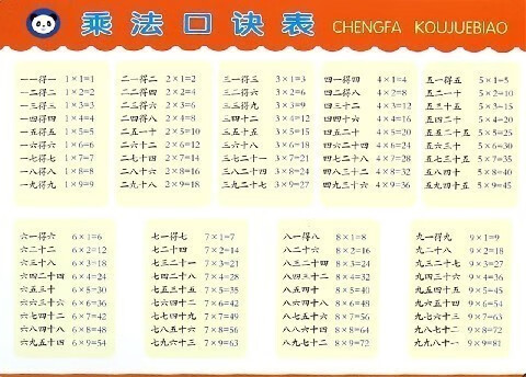 乘法口诀表 幼儿启蒙幼儿园宝宝学前班小学生一二三年级入门识字基础