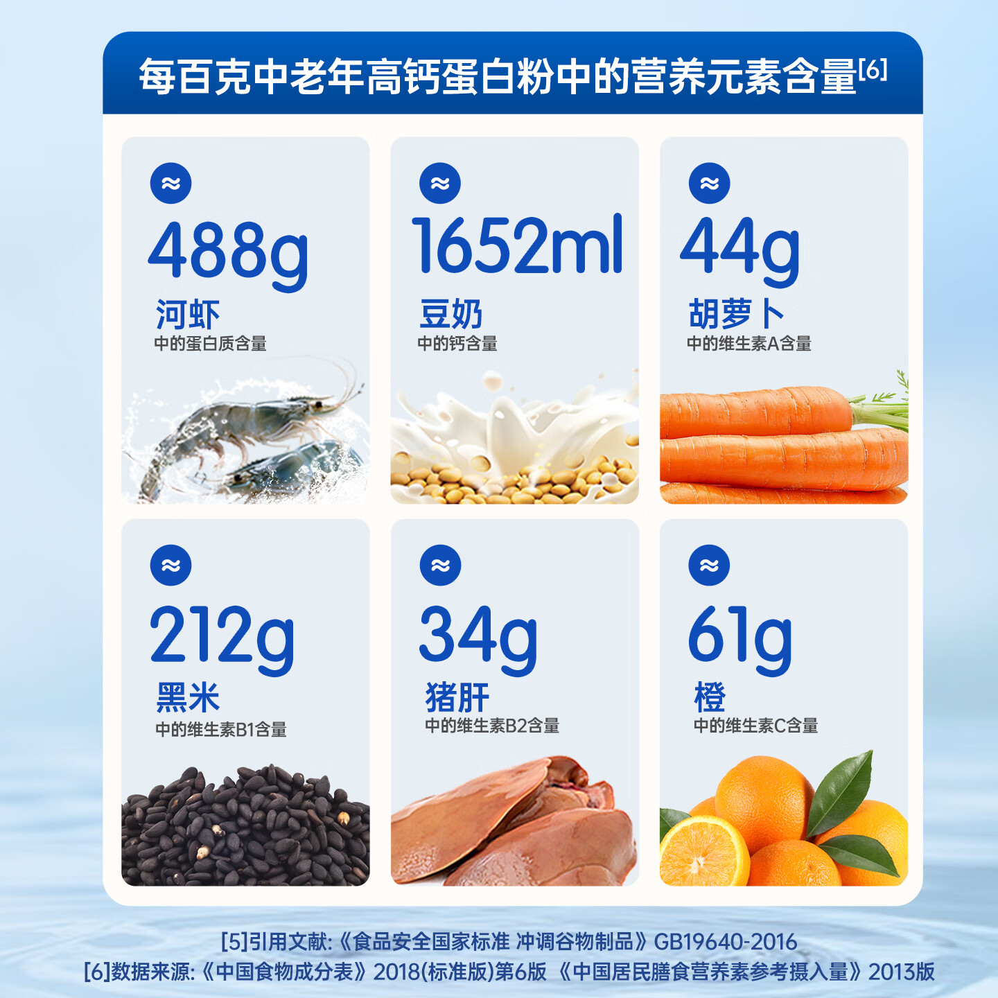 朗臣健益中老年人蛋白质粉父母营养品老人术后营养品补品过年送礼营养粉