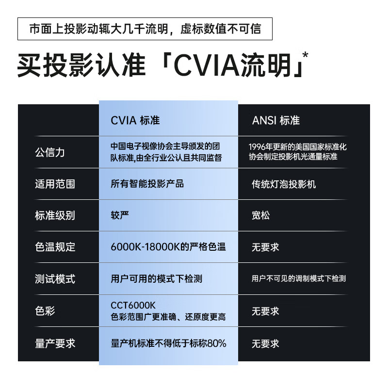 光元素A1 投影仪家用 卧室办公投影机智能家庭影 600CVIA真实流明 15天免费试用 拒绝虚标 银月灰