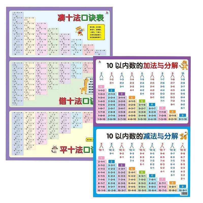 公式汉语拼音字母表十以内数加减法墙贴彩图覆膜贴纸儿童常用公式知识